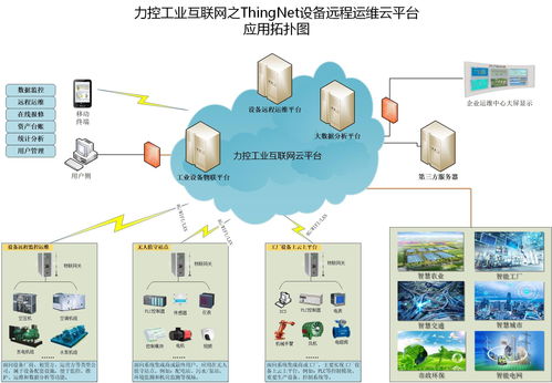 上海力控元申fcloudcomm工業(yè)物聯(lián)網關產品型號與設備應用案例，及網絡與信息安全軟件開發(fā)