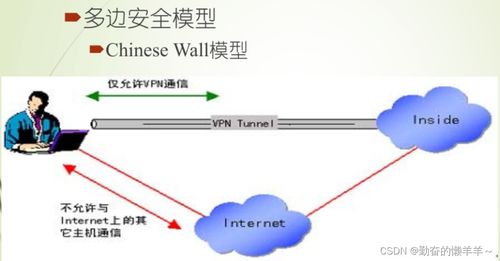 網絡安全概述與網絡信息安全軟件開發實踐