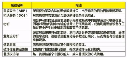 軟件設計師考試 計算機網絡與網絡安全及網絡與信息安全軟件開發核心筆記