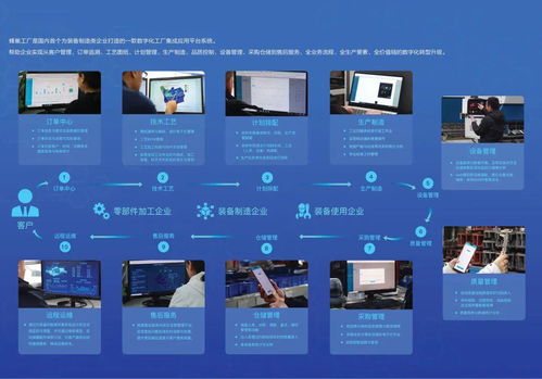 蜂巢工廠 AII成員攜手打造國內首個工業iPaaS產品，加速裝備制造業工業互聯網發展