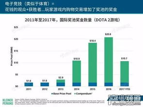 移動(dòng)互聯(lián)網(wǎng)用戶破七億，中國(guó)市場(chǎng)引領(lǐng)全球互聯(lián)網(wǎng)銷售新浪潮