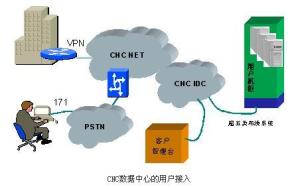 廣州互聯網數據中心 引領數字化時代的數據服務新浪潮