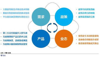 2017年中國電信互聯(lián)網(wǎng)金融大數(shù)據(jù)報告 洞察互聯(lián)網(wǎng)數(shù)據(jù)服務的價值與挑戰(zhàn)
