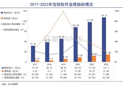 中國工業(yè)互聯(lián)網(wǎng) 數(shù)據(jù)服務驅(qū)動下的新引擎