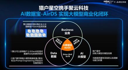 數(shù)據(jù)搭建大模型應用基石 廠商試水軟硬件新融合浪潮