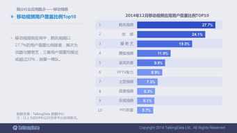 洞悉趨勢(shì)，智啟未來(lái) 一份90頁(yè)的2014移動(dòng)互聯(lián)網(wǎng)數(shù)據(jù)報(bào)告深度解析