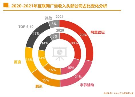2021年中國(guó)互聯(lián)網(wǎng)廣告與數(shù)據(jù)服務(wù)發(fā)展趨勢(shì)分析